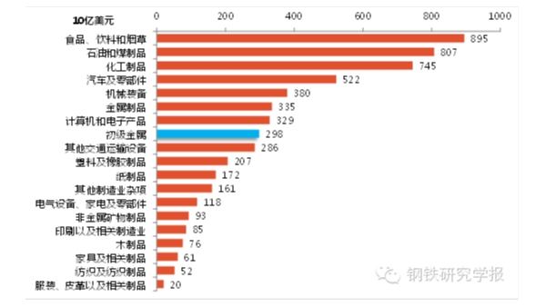 鋼鐵產能過剩解決辦法，美國鋼鐵業是如何應對產能過剩的