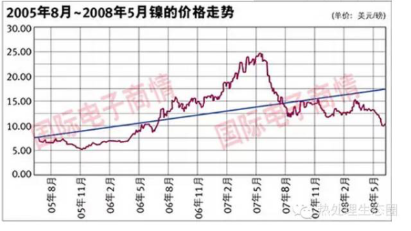 采購不銹鋼管有一定的技術(shù)要求，一味壓低采購價(jià)格，問題隨之而來