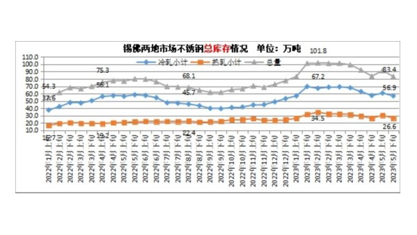 高考將至，行情難做，鋼貿縮量操作折射反彈行情不暢