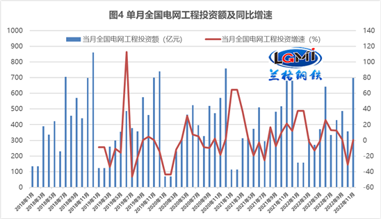 2023年基建“鋼需”釋放力度將獲保障