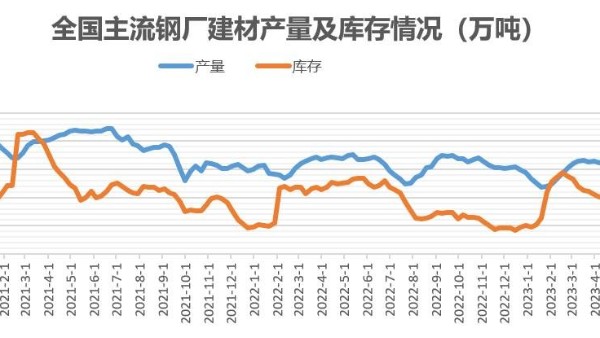 西南四省建筑鋼材市場的機遇與挑戰